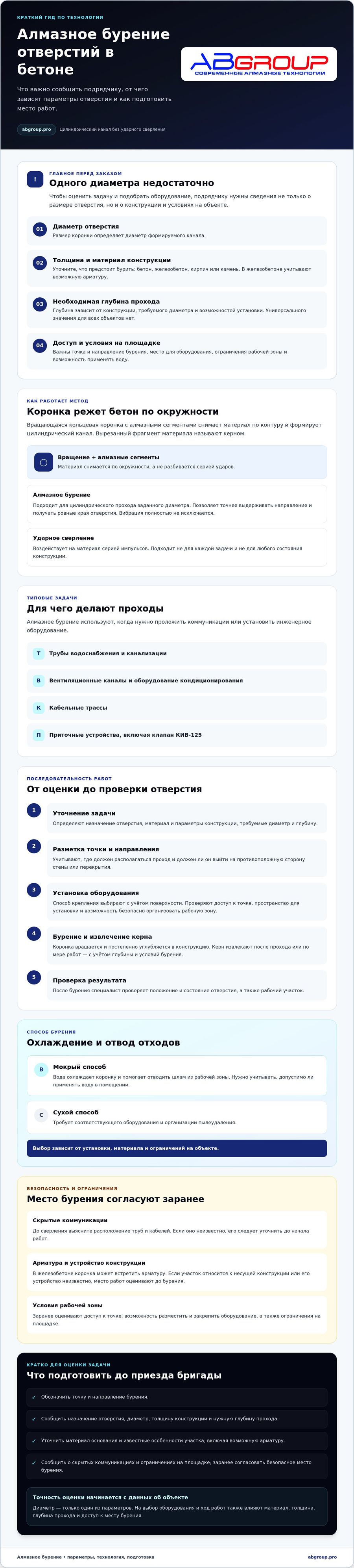 Памятка: алмазное бурение отверстий в бетоне — параметры, технология, подготовка