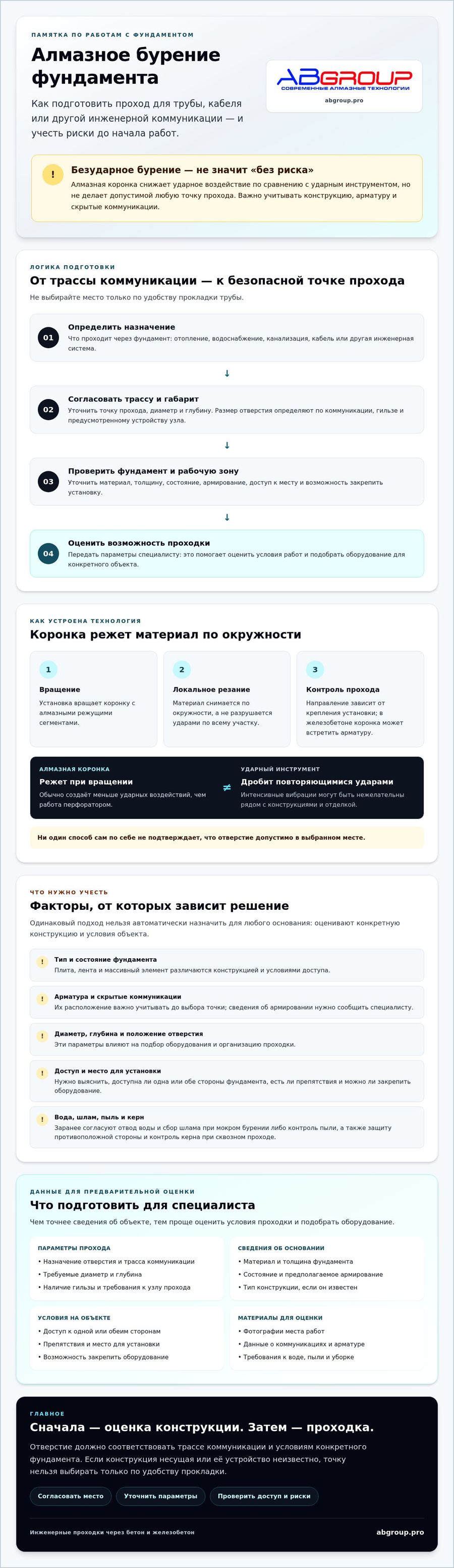 Памятка: алмазное бурение фундамента под коммуникации — что проверить и подготовить