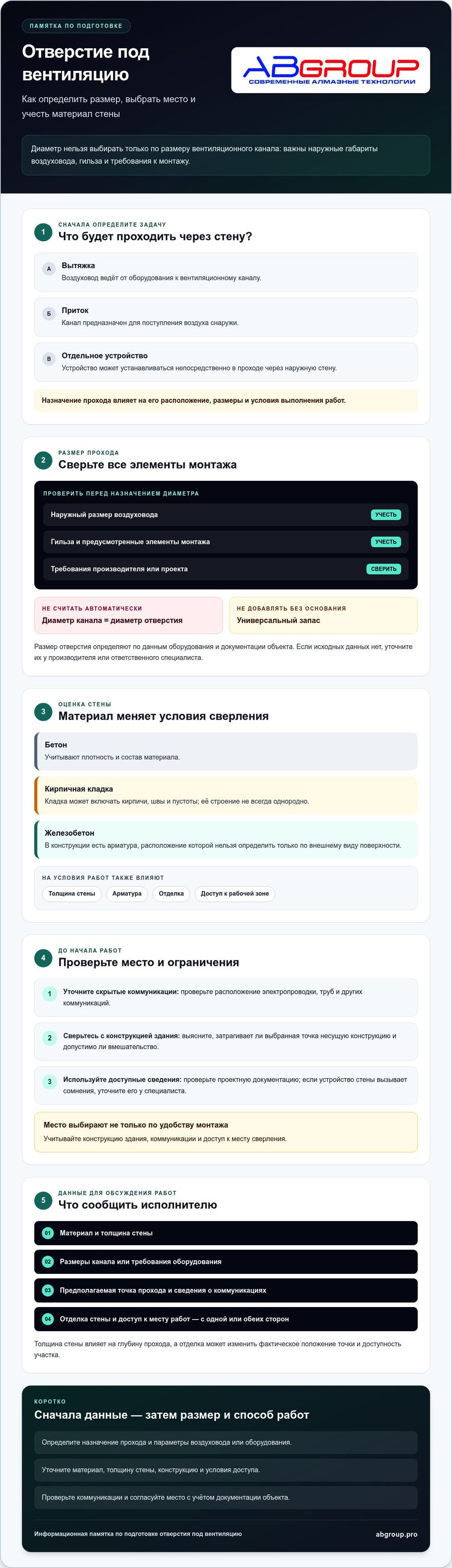 Памятка: отверстие под вентиляцию — как определить размер, выбрать место и учесть материал стены