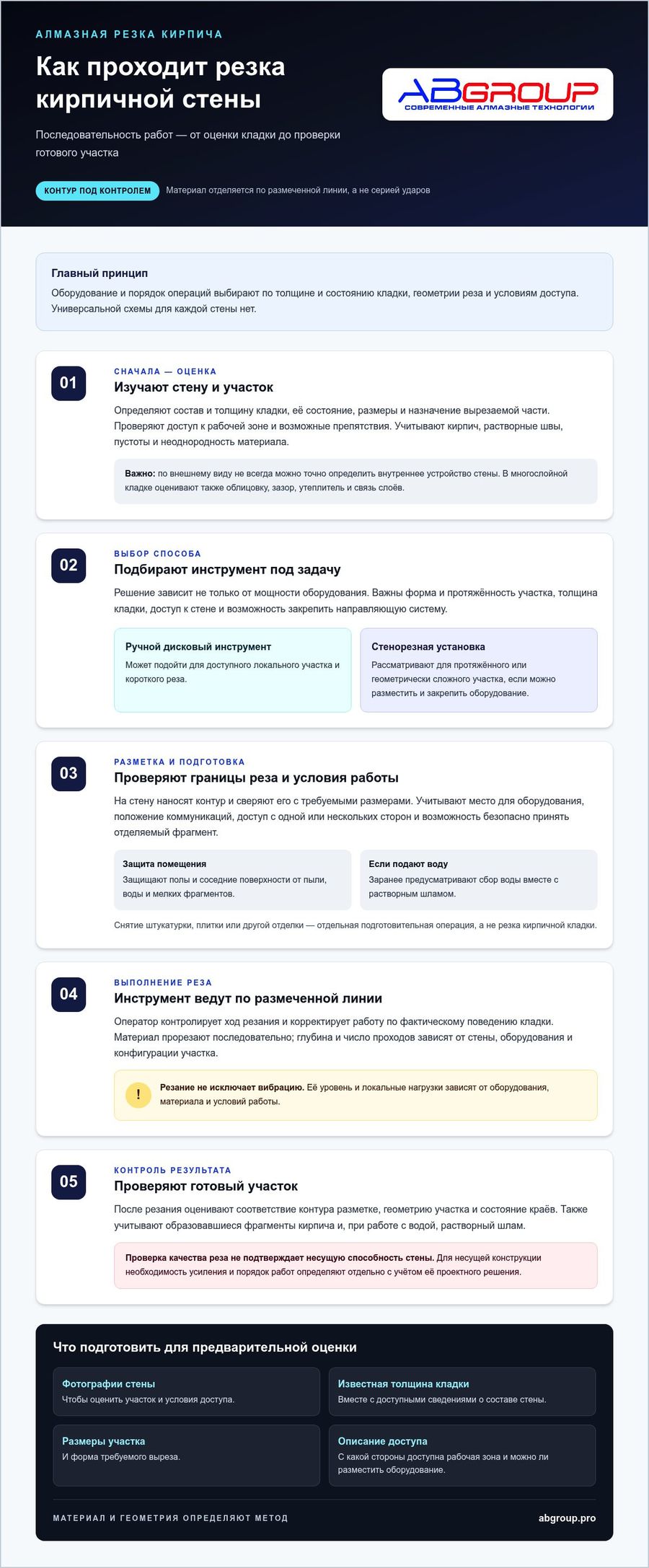 Памятка: как проходит алмазная резка кирпичной стены — от оценки кладки до проверки готового участка