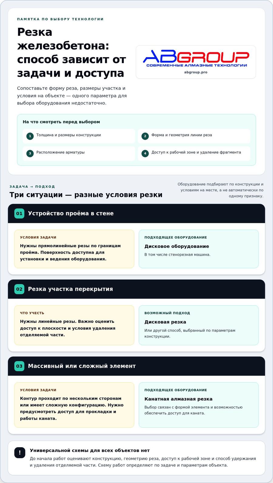 Памятка: резка железобетона — способ зависит от задачи, размеров участка и доступа