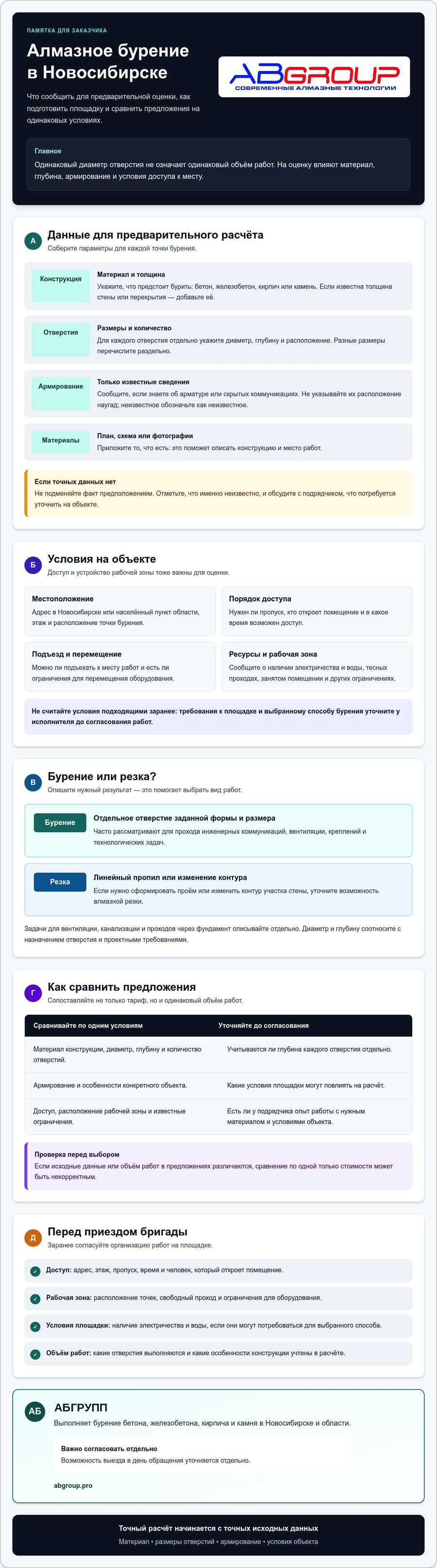 Памятка: что сообщить для расчёта алмазного бурения, как сравнить предложения и подготовить объект